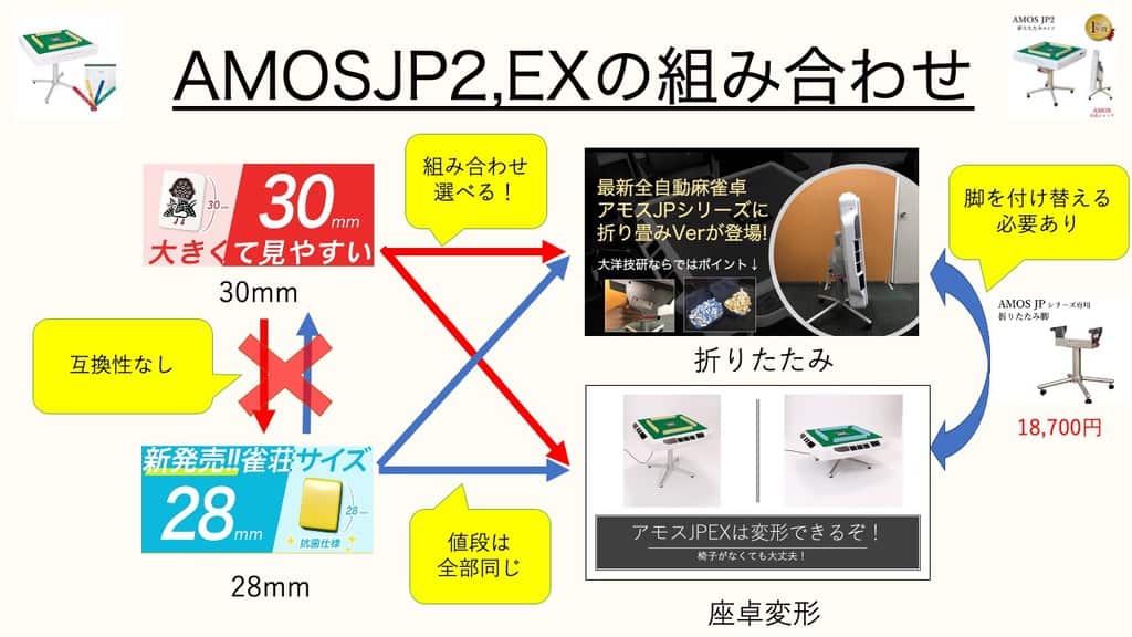 【75%OFF!】 全自動麻雀卓 点数表示 AMOS JP-EX アモス ジェイピーイーエックス 折りたたみタイプ 30mm
